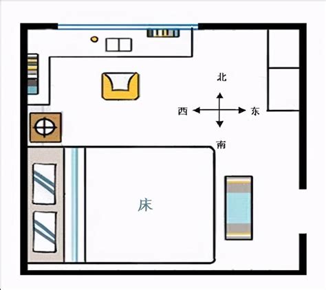 床朝向|卧室床头朝西摆不吉利？不，科学的床头摆放方法看这9种高枕无。